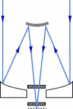 Lens schematic