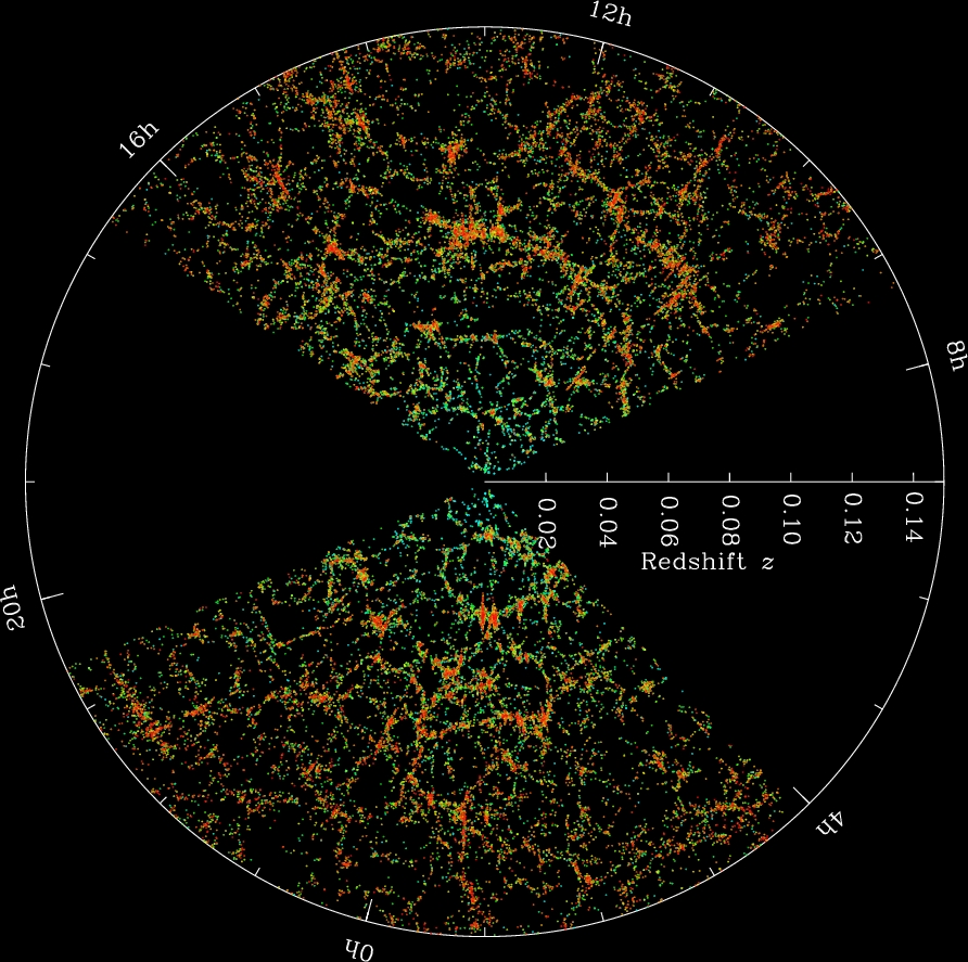 The SDSS's 3-dimensional map of galaxies