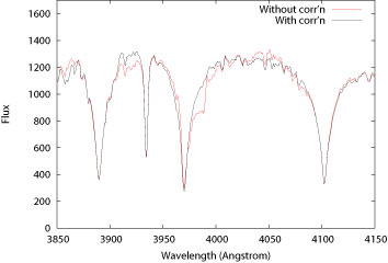 Spectrum of an A0 star observed by SEGUE