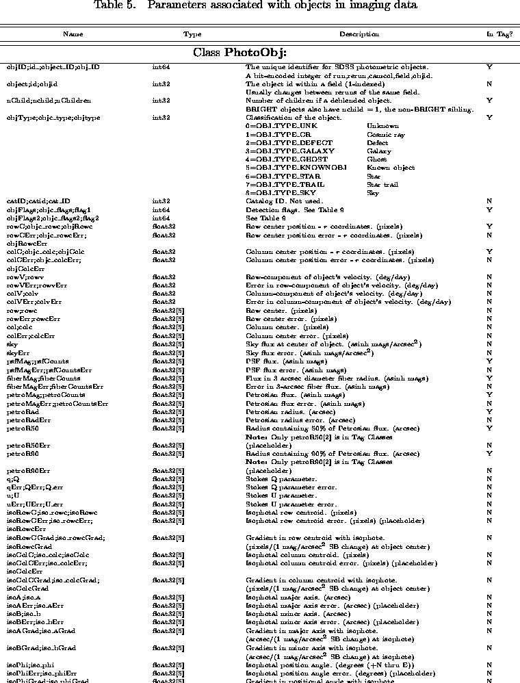 deluxetable2005