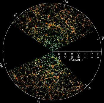 Large Scale Structure from a slice of SDSS-I