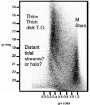 color magnitude diagram